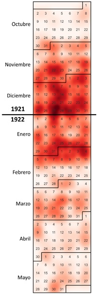 Mapa de calor (heatmap) de la
cantidad de notas publicadas sobre los sucesos de Santa Cruz